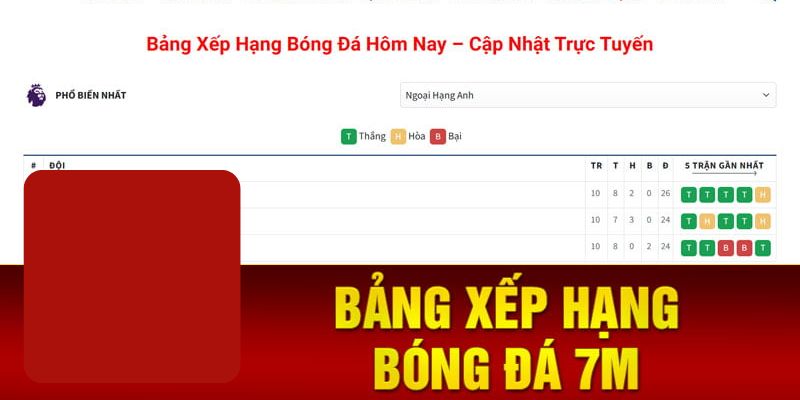 Bảng xếp hạng bóng đá giúp người hâm mộ theo dõi các đội bóng yêu thích