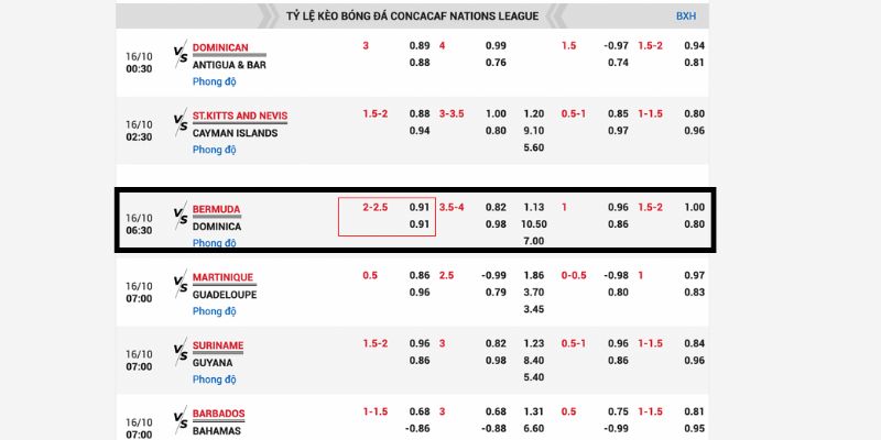 Bảng kèo bóng đá trận Bermuda vs Dominica